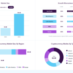 Market Analysis & Trends