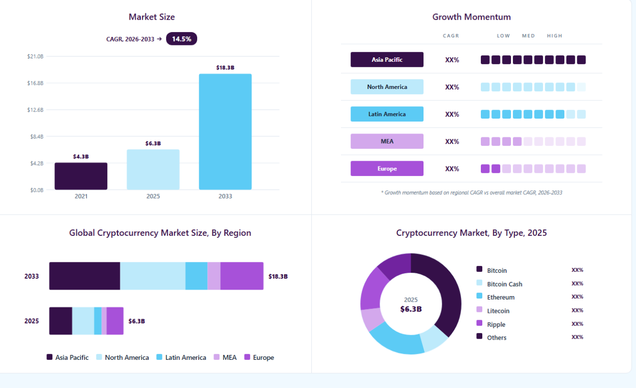 Market Analysis & Trends